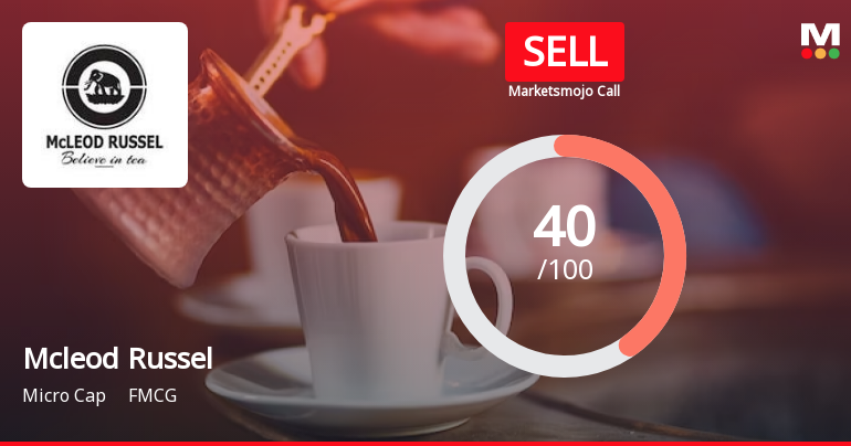 Mcleod Russel India Ltd is Rated Sell