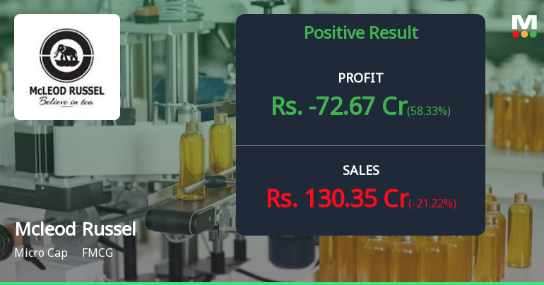 McLeod Russel Q4 FY26: Steep Losses Persist Despite Seasonal Challenges