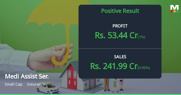 Medi Assist Healthcare Services Q4 FY26: Tax Reversal Masks Underlying Margin Pressures