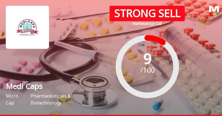 Medi Caps Ltd is Rated Strong Sell