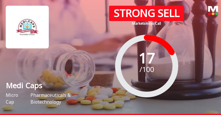 Medi Caps Ltd is Rated Strong Sell