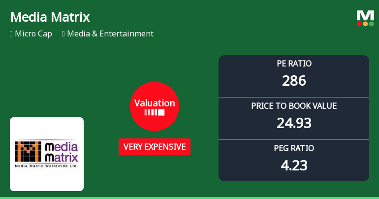 Media Matrix Worldwide Ltd Valuation Shifts Amidst Strong Market Returns