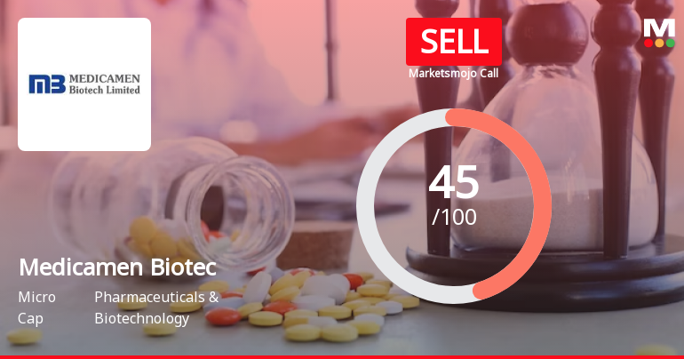 Medicamen Biotech Ltd is Rated Sell