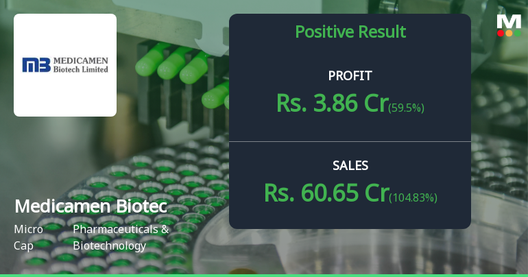 Medicamen Biotech Q4 FY26: Strong Quarter Masks Deeper Structural Concerns