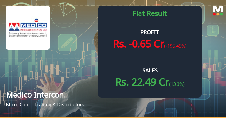 Medico Intercontinental Q4 FY26: Steep Losses Raise Serious Questions About Business Viability