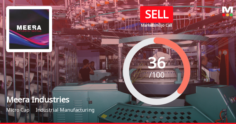 Meera Industries Ltd is Rated Sell