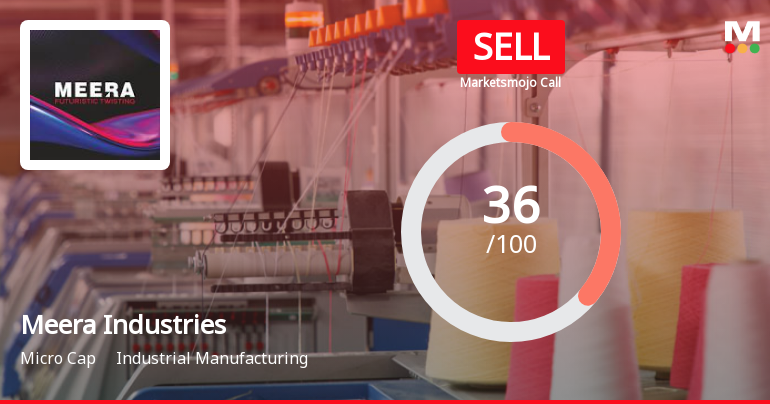 Meera Industries Ltd is Rated Sell