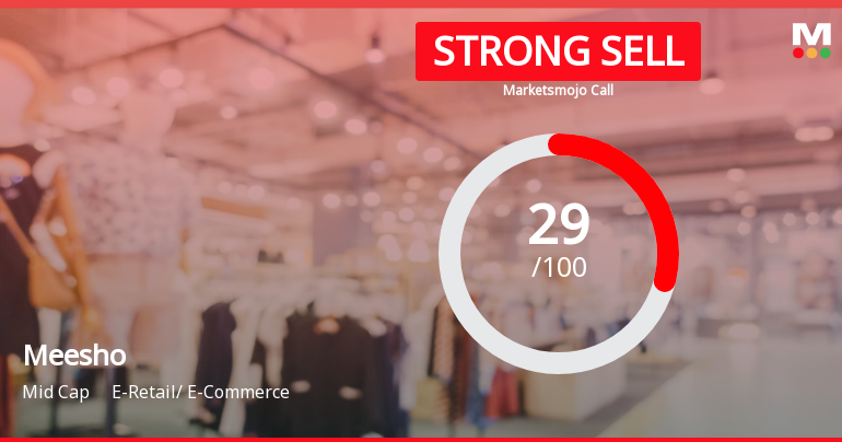 Meesho Ltd is Rated Strong Sell
