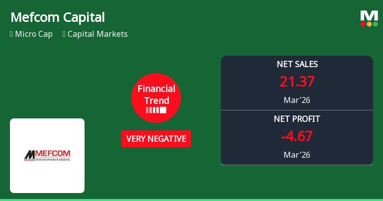Mefcom Capital Markets Ltd Reports Sharp Decline in Quarterly Financial Performance