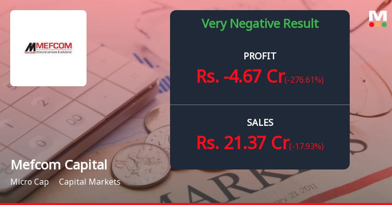 Mefcom Capital Markets Q4 FY26: Losses Deepen as Revenue Slides Continue