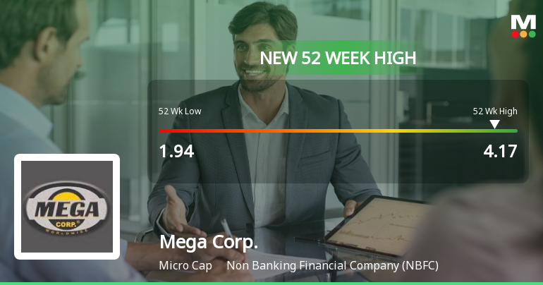 Broad-Based Technical Strength Lifts Mega Corporation Ltd to 52-Week High of Rs 4.17