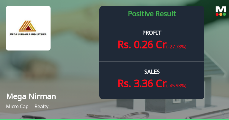 Mega Nirman & Industries Q4 FY26: Profitability Emerges Amid Revenue Volatility