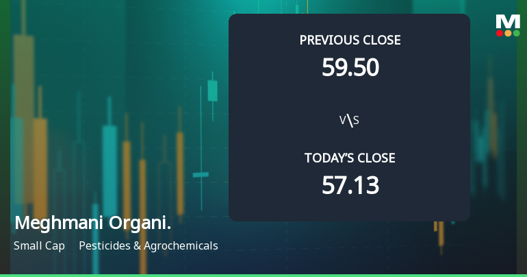Meghmani Organics Ltd Opens 6.34% Higher in Sharp Gap Up Amid Mixed Technical Signals
