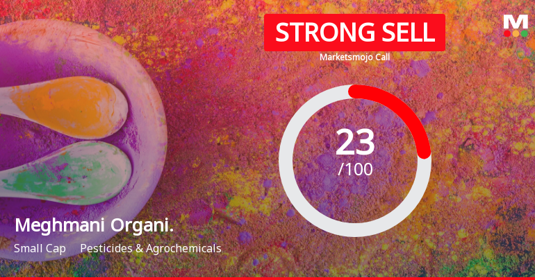 Meghmani Organics Ltd is Rated Strong Sell