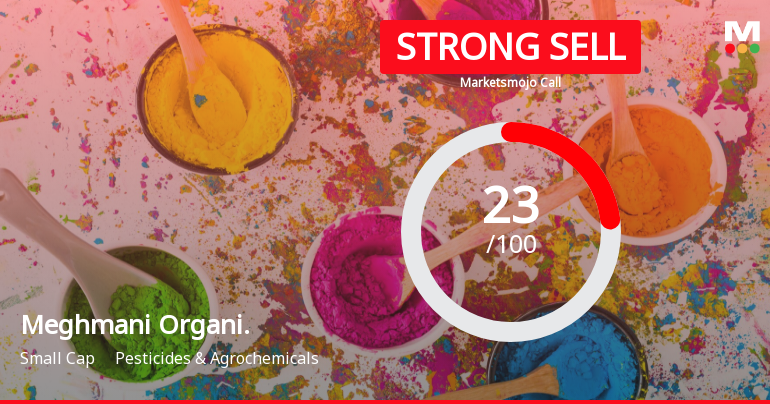 Meghmani Organics Ltd is Rated Strong Sell