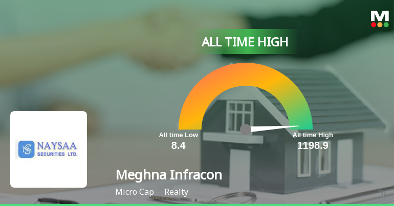 Strong Momentum Meets Stretched Valuations as Meghna Infracon Infrastructure Ltd Reaches All-Time High