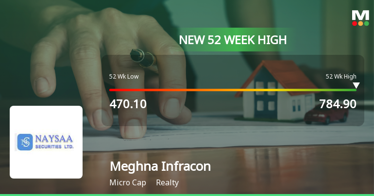Broad-Based Technical Strength Lifts Meghna Infracon Infrastructure Ltd to 52-Week High of Rs 784.9