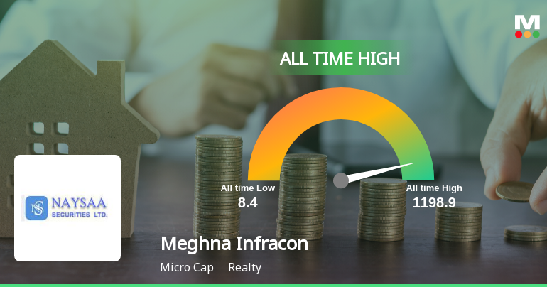 Strong Momentum Meets Stretched Valuations as Meghna Infracon Infrastructure Ltd Reaches All-Time High