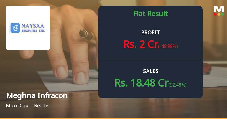 Meghna Infracon Q4 FY26: Stellar Revenue Growth Masks Profitability Concerns Amid Sky-High Valuations