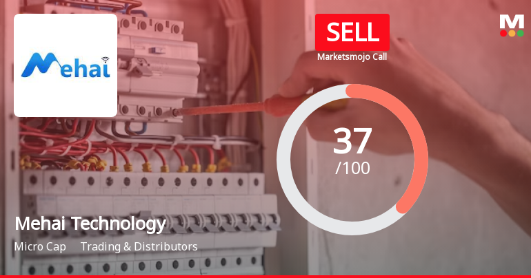 Mehai Technology Ltd is Rated Sell