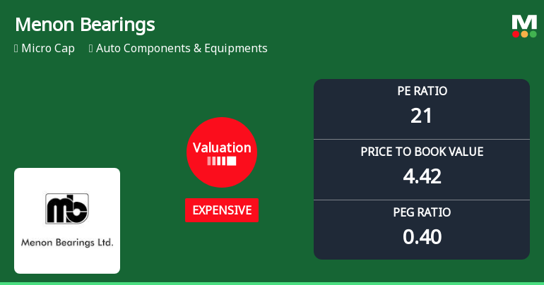Menon Bearings Ltd Valuation Shift Signals Renewed Price Attractiveness
