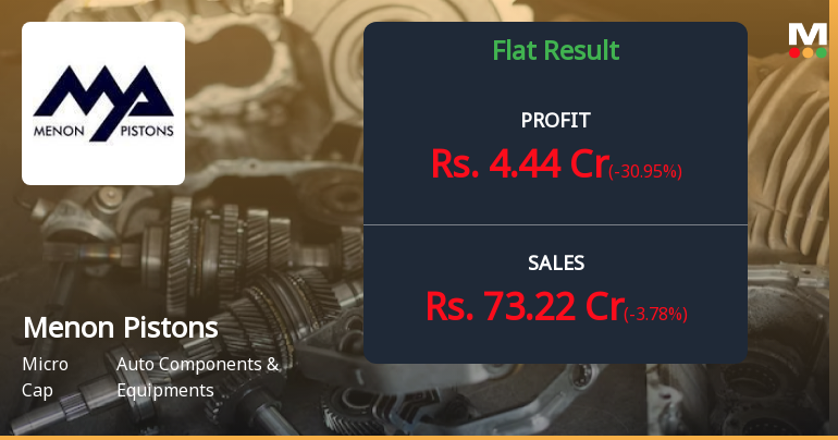 Menon Pistons Q4 FY26: Profit Slumps 31% Despite Strong Revenue Growth
