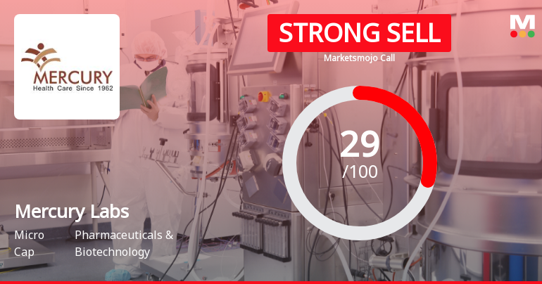 Mercury Laboratories Ltd Downgraded to Strong Sell Amid Bearish Technicals and Weak Fundamentals