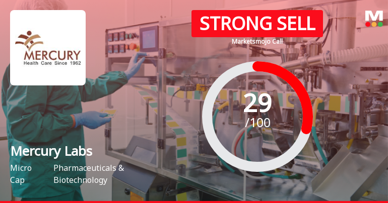 Mercury Laboratories Ltd Downgraded to Strong Sell Amid Technical Weakness and Mixed Fundamentals