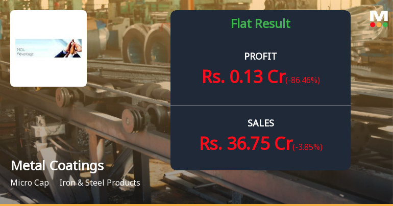 Metal Coatings (India) Q4 FY26: Margin Compression Threatens Profitability Recovery