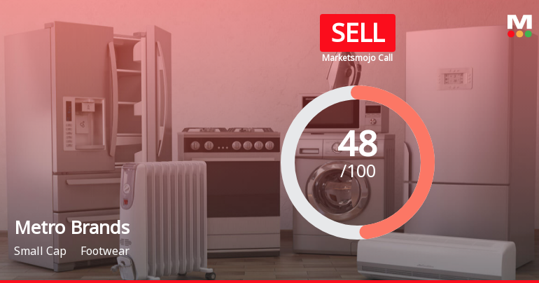 Metro Brands Ltd is Rated Sell by MarketsMOJO