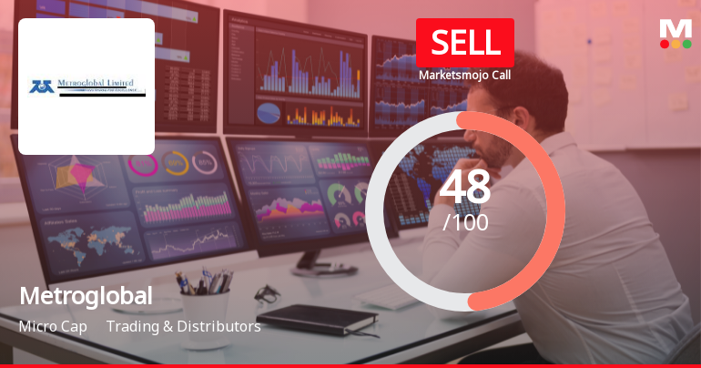 Metroglobal Ltd Downgraded to Sell Amid Mixed Financial and Valuation Signals