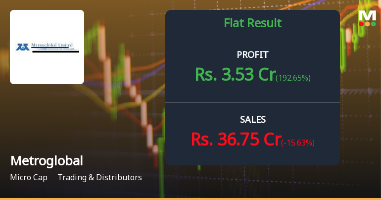 Metroglobal Ltd Q4 FY26: Sharp Profit Decline Raises Concerns Despite Margin Expansion