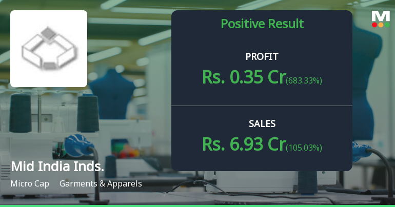 Mid India Industries Q4 FY26: Stellar Turnaround Masks Deep Structural Concerns