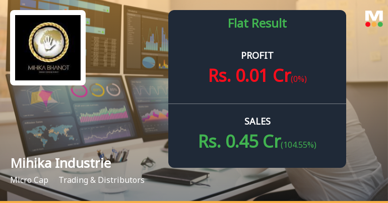 Mihika Industries Q4 FY26: Revenue Collapse and Mounting Losses Signal Deepening Crisis