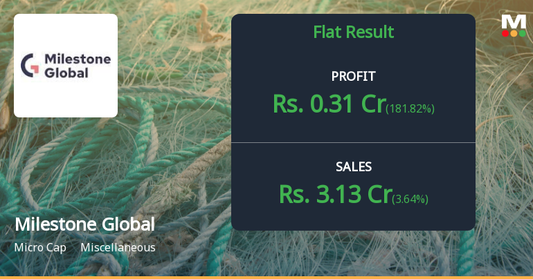 Milestone Global Q4 FY26: Profitability Surge Masks Underlying Revenue Weakness