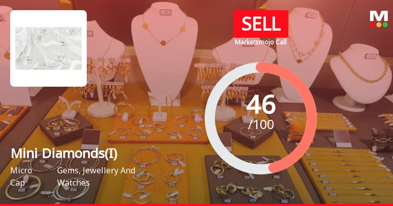 Mini Diamonds (India) Ltd is Rated Sell