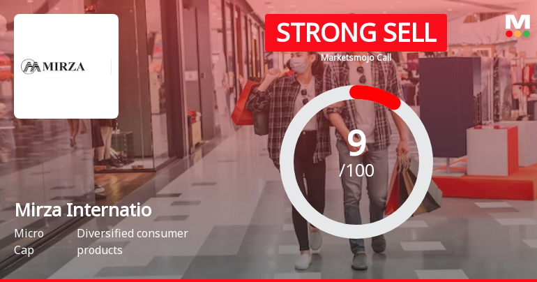 Mirza International Ltd is Rated Strong Sell