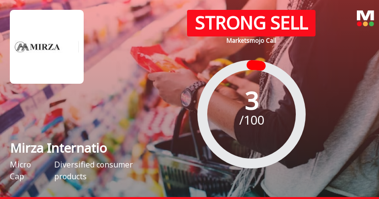 Mirza International Ltd is Rated Strong Sell