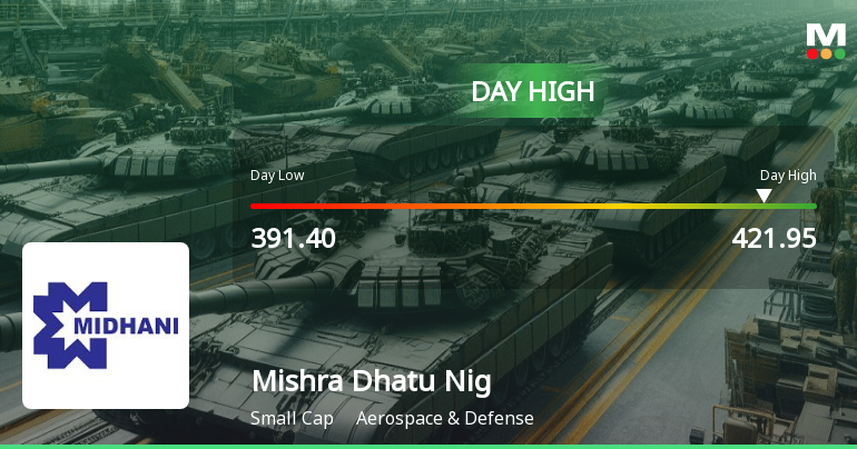 Mishra Dhatu Nigam Ltd Surges 7.84% to Day's High of Rs 419.15 — Outperforms Sector by 6.17 Percentage Points