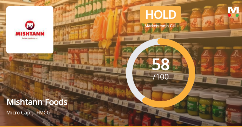 Mishtann Foods Ltd is Rated Hold by MarketsMOJO