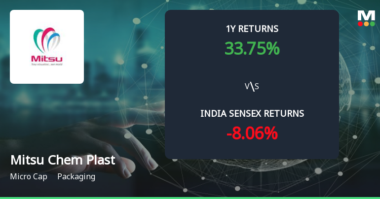 Golden Cross Forms in Mitsu Chem Plast Ltd — On a Day the Stock Fell 2.77%. What the Mixed Signals Mean