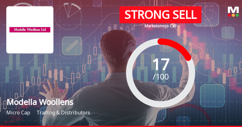 Modella Woollens Ltd Downgraded to Strong Sell Amidst Persistent Financial Weakness
