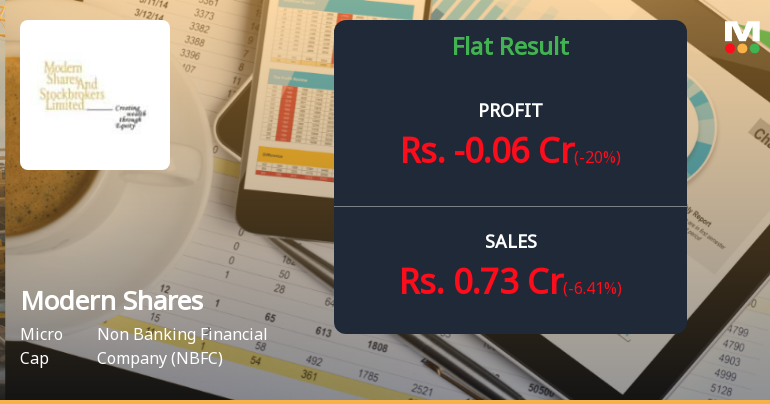 Modern Shares & Stockbrokers Q4 FY26: Mounting Losses Signal Deep Operational Distress