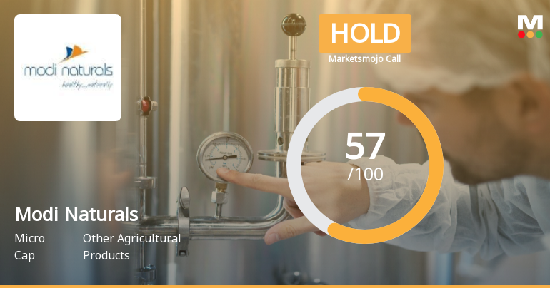 Modi Naturals Ltd is Rated Hold by MarketsMOJO