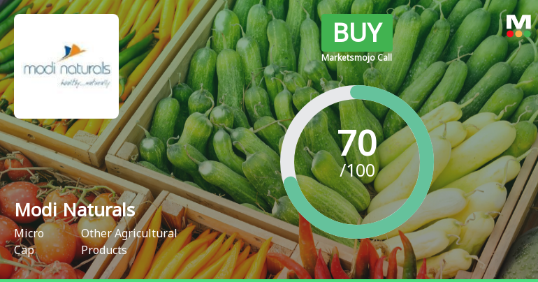 Modi Naturals Ltd Upgraded to Buy on Strong Financials and Improved Technicals