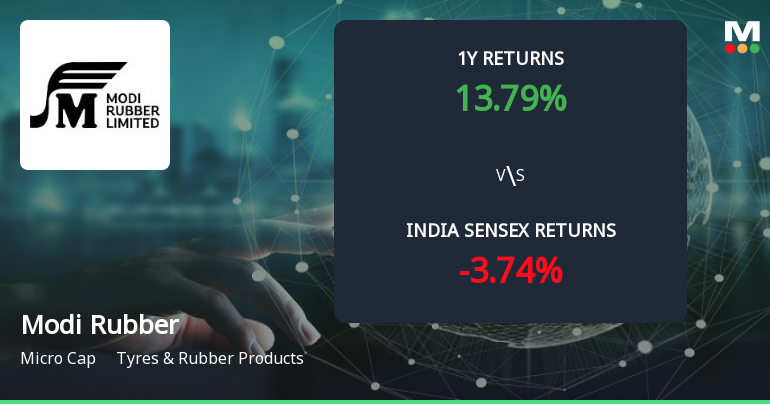 Golden Cross Forms in Modi Rubber Ltd — On a Day the Stock Fell 0.42%. What the Mixed Signals Mean