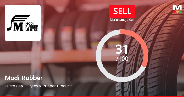 Modi Rubber Ltd Upgraded to Sell on Technical Improvements Despite Weak Financials