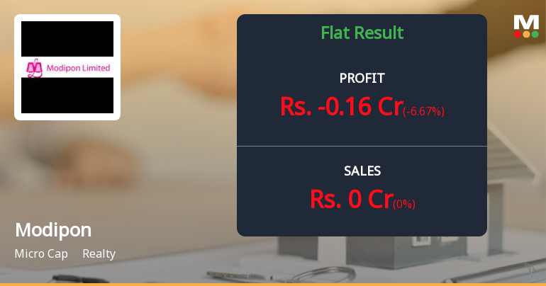 Modipon Ltd Q4 FY26: Persistent Losses Signal Deeper Structural Challenges