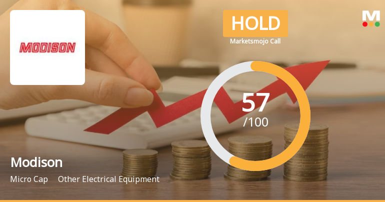 Modison Ltd is Rated Hold by MarketsMOJO