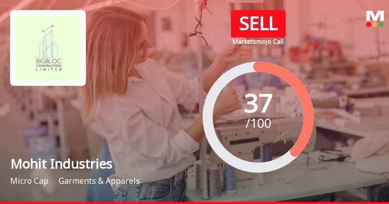 Mohit Industries Ltd is Rated Sell